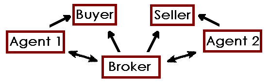 Intermediary Status - 1